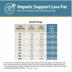 JustFoodForDogs Veterinary Diet Hepatic Support Low Fat Frozen Human-Grade Fresh Dog Food -Pet Wellness 368124 PT7. AC SS1800 V1675356957