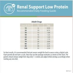 JustFoodForDogs Veterinary Diet PantryFresh Renal Support Low Protein Shelf-Stable Fresh Dog Food, 12.5-oz Pouch, Case Of 12 -Pet Wellness 368147 PT8. AC SS1800 V1666298983