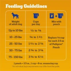 Pedigree High Protein Chicken & Turkey Flavor Adult Dry Dog Food -Pet Wellness 368365 PT6. AC SS1800 V1668026178