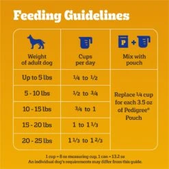 Pedigree Tender Bites Complete Nutrition Chicken & Steak Flavor Small Breed Adult Dry Dog Food -Pet Wellness 368770 PT6. AC SS1800 V1644919901