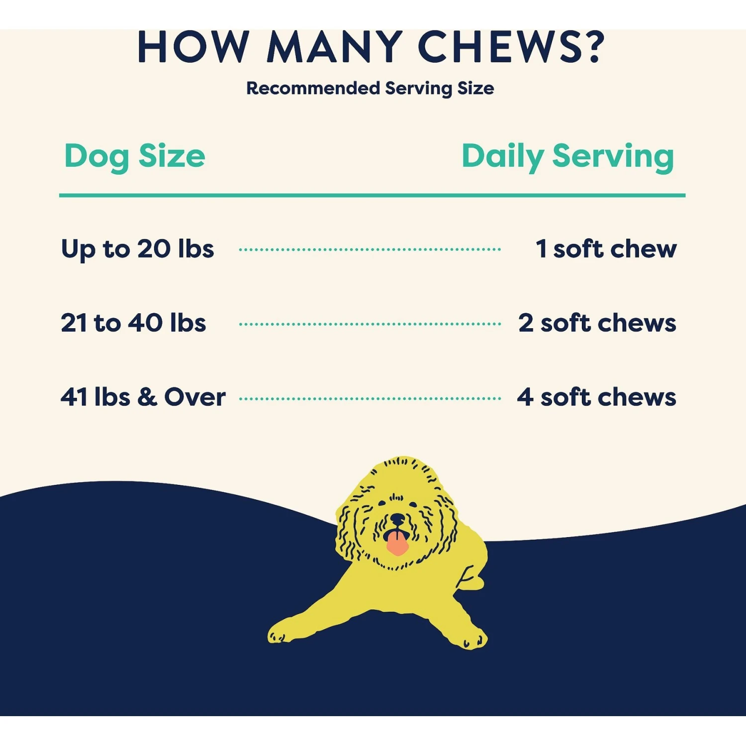 Good Trouble Calming Soft Chew Supplement For Dogs, 100 Count 6 Good Trouble Calming Soft Chew Supplement For Dogs, 100 Count - Image 6