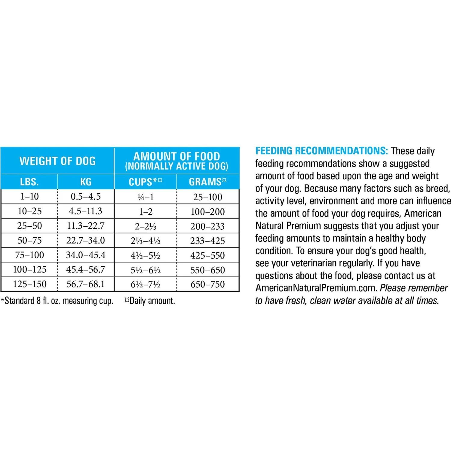 American Natural Premium Market Fresh Fish Recipe With Zucchini & Carrots Dry Dog Food 3 American Natural Premium Market Fresh Fish Recipe With Zucchini & Carrots Dry Dog Food - Image 3