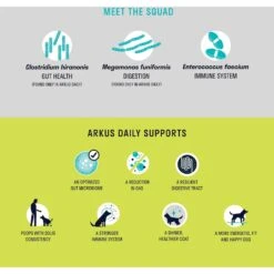 Arkus Daily All-Natural Probiotic Digestive Dog Health Supplement, 0.8-oz Jar 14 Arkus Daily All-Natural Probiotic Digestive Dog Health Supplement, 0.8-oz Jar -Pet Wellness 370704 PT5. AC SS1800 V1649718102