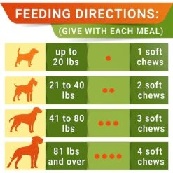 StrellaLab Dog Probiotics Enzymes Prebiotics Fiber Digestive Supplement 13 StrellaLab Dog Probiotics Enzymes Prebiotics Fiber Digestive Supplement -Pet Wellness 372317 PT6. AC SS1800 V1647638302