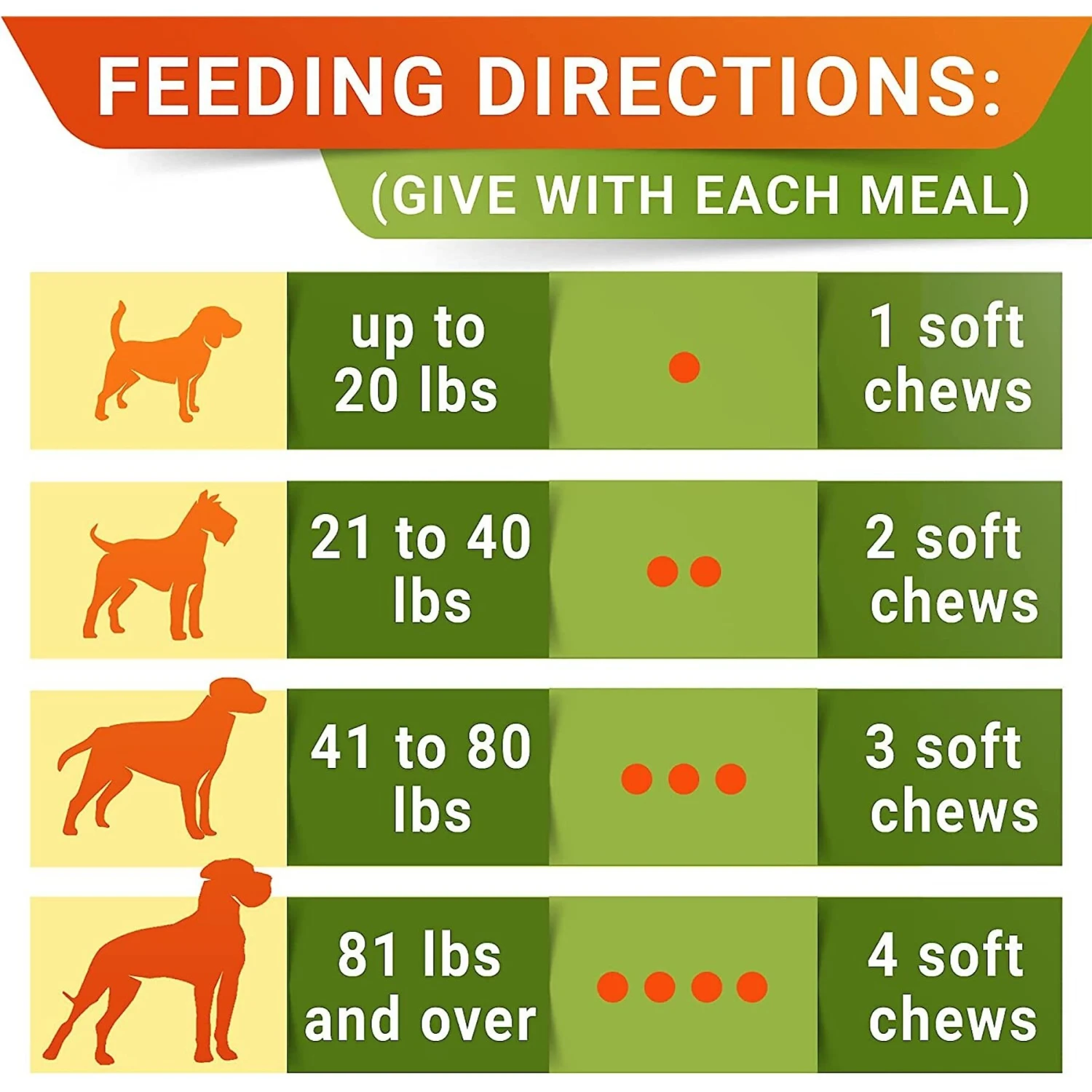StrellaLab Dog Probiotics Enzymes Prebiotics Fiber Digestive Supplement 7 StrellaLab Dog Probiotics Enzymes Prebiotics Fiber Digestive Supplement - Image 7