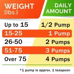 StrellaLab DHA + EPA Omega-3 Wild Alaskan Salmon Oil Cat & Dog Skin & Coat Supplement, 32-oz Bottle -Pet Wellness 372324 PT5. AC SS1800 V1678886816