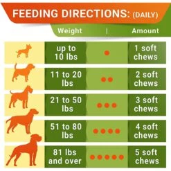 StrellaLab Green Grass Digestion & Urinary Health Chews Dog Supplement, 120 Count -Pet Wellness 372326 PT7. AC SS1800 V1647639981