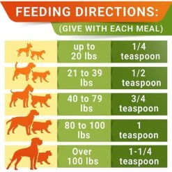 StrellaLab Digestion+Immunity Cat & Dog Probiotics Powder 15 StrellaLab Digestion+Immunity Cat & Dog Probiotics Powder -Pet Wellness 372328 PT7. AC SS1800 V1647639420