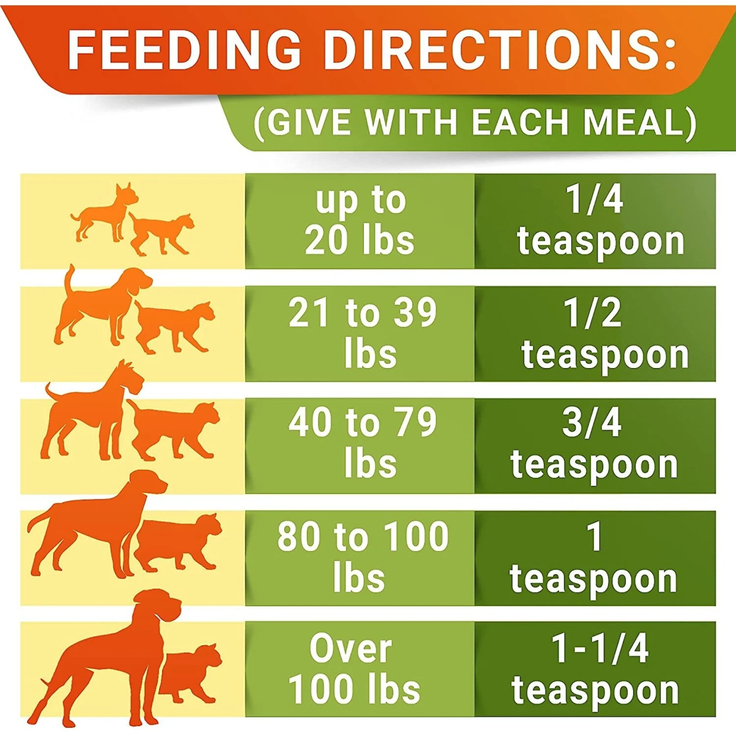 StrellaLab Digestion+Immunity Cat & Dog Probiotics Powder 8 StrellaLab Digestion+Immunity Cat & Dog Probiotics Powder - Image 8