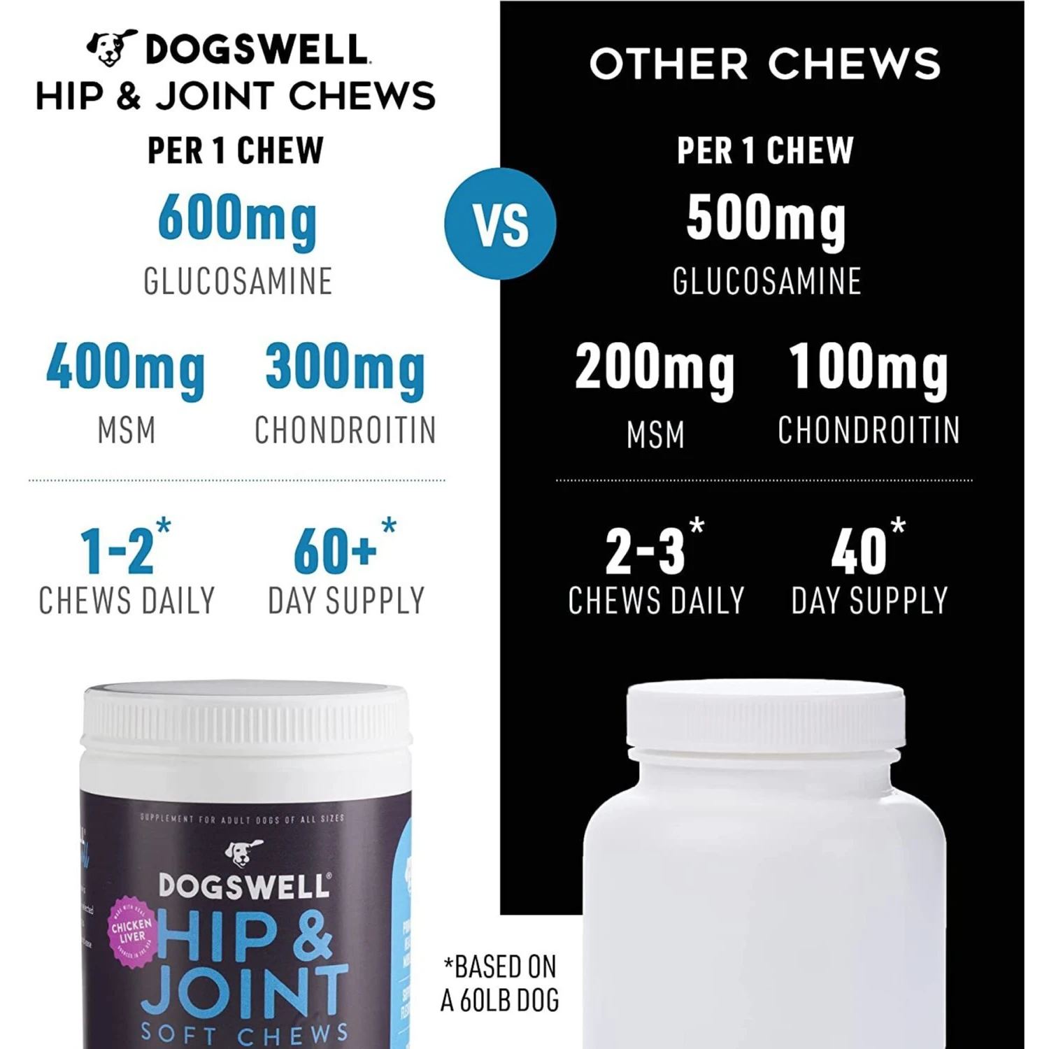 Dogswell Hip & Joint Chicken Liver Flavored Soft Chew Joint Supplement For Dogs 4 Dogswell Hip & Joint Chicken Liver Flavored Soft Chew Joint Supplement For Dogs - Image 4