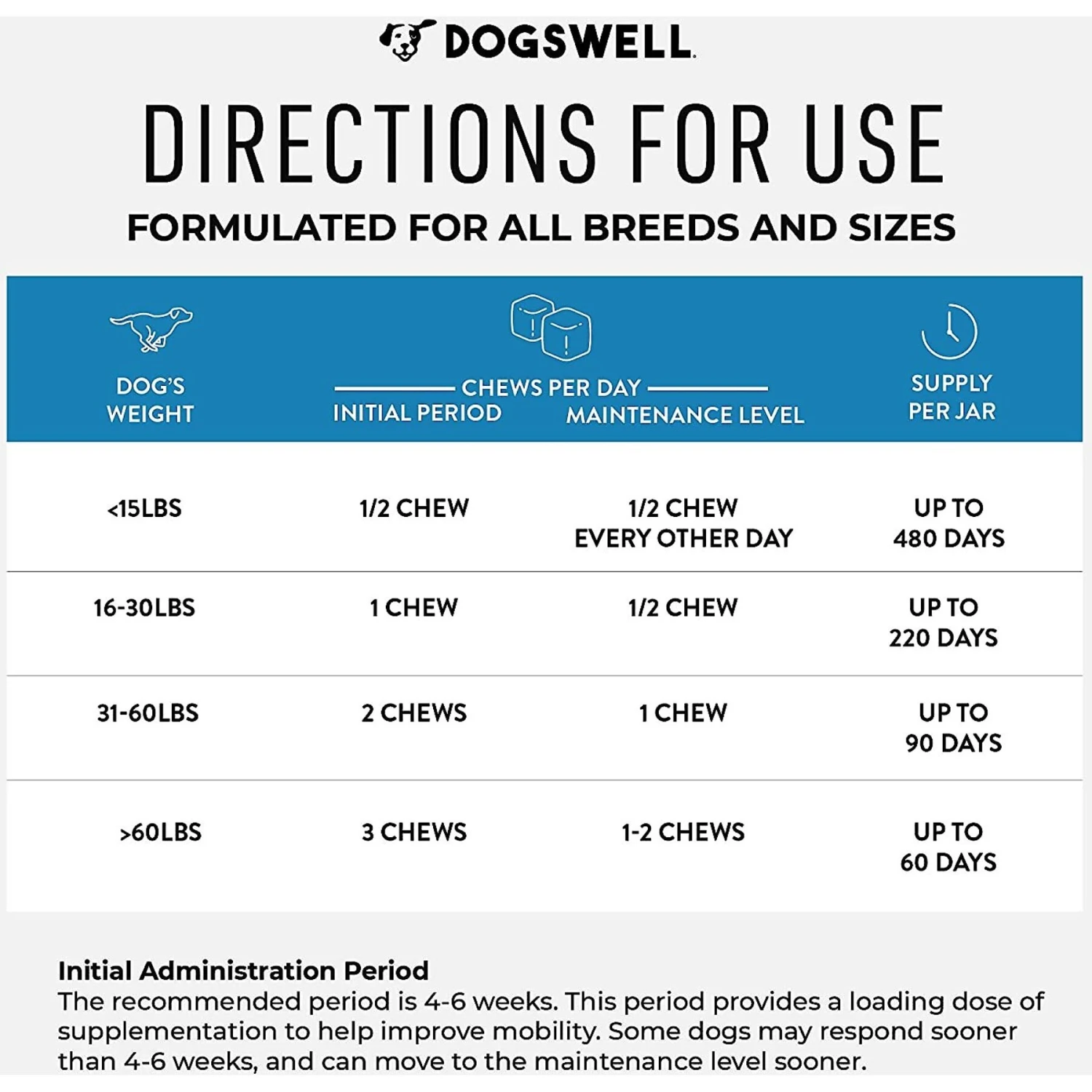 Dogswell Hip & Joint Chicken Liver Flavored Soft Chew Joint Supplement For Dogs 6 Dogswell Hip & Joint Chicken Liver Flavored Soft Chew Joint Supplement For Dogs - Image 6