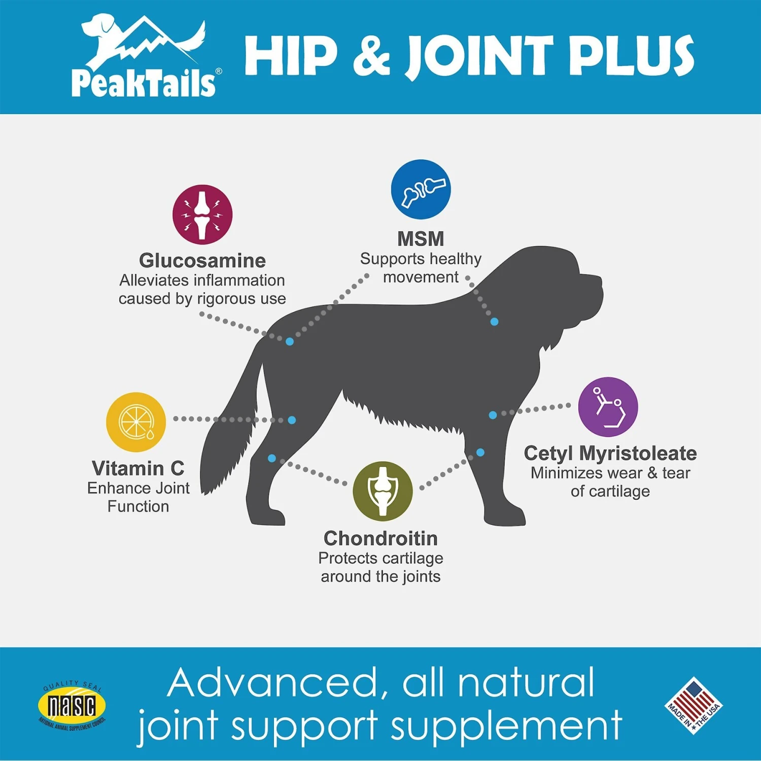 PeakTails Arthrix Hip & Joint Plus Dog Supplement 2 PeakTails Arthrix Hip & Joint Plus Dog Supplement - Image 2