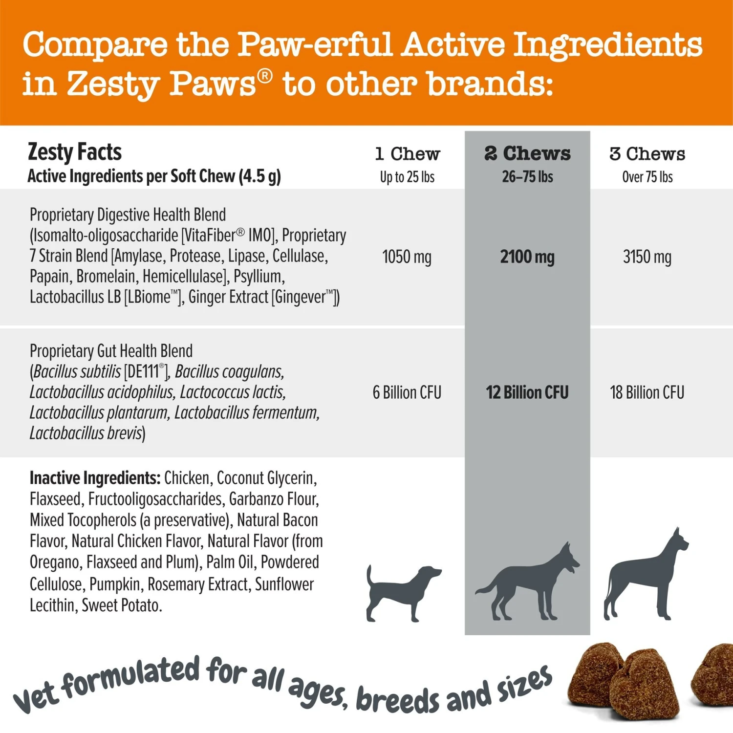 Zesty Paws Vet Strength Pre, Post, & Probiotic Soft Chews Gut Flora & Digestive Supplement For Dogs 5 Zesty Paws Vet Strength Pre, Post, & Probiotic Soft Chews Gut Flora & Digestive Supplement For Dogs - Image 5