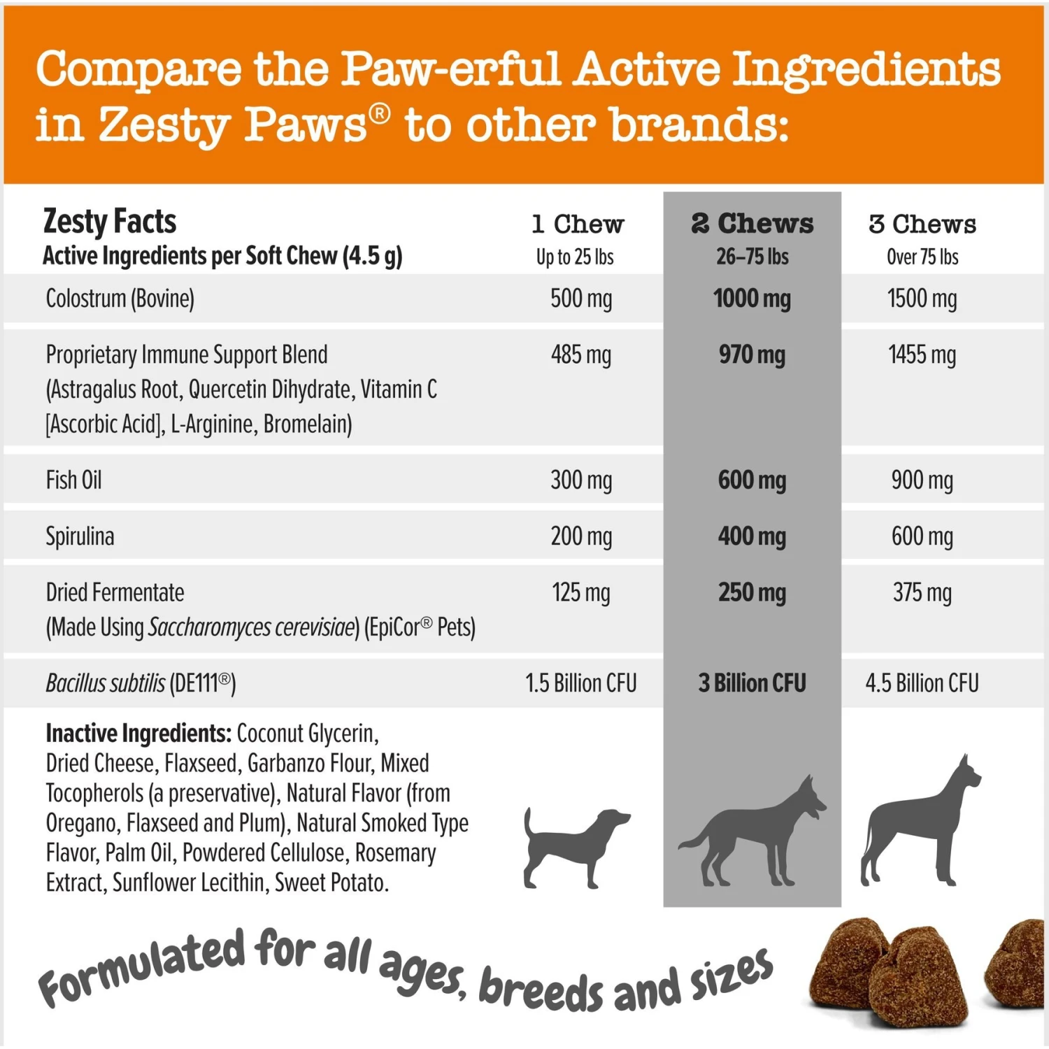 Zesty Paws Vet Strength Allergy & Immune Bites Soft Chews Fish Oil Supplement For Dogs 5 Zesty Paws Vet Strength Allergy & Immune Bites Soft Chews Fish Oil Supplement For Dogs - Image 5