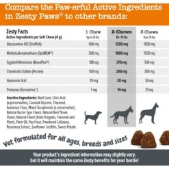 Zesty Paws Vet Strength Hip & Joint Soft Chews Glucosamine Mobility Supplement For Dogs -Pet Wellness 373286 PT4. AC SS1800 V1699635038