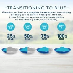 Blue Buffalo Blue's Hearty Beef Stew Grain-Free Canned Dog Food 13 Blue Buffalo Blue's Hearty Beef Stew Grain-Free Canned Dog Food -Pet Wellness 46820 PT6. AC SS1800 V1689358018