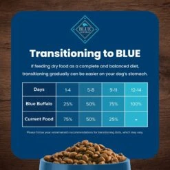 Blue Buffalo Life Protection Formula Large Breed Adult Chicken & Brown Rice Recipe Dry Dog Food 15 Blue Buffalo Life Protection Formula Large Breed Adult Chicken & Brown Rice Recipe Dry Dog Food -Pet Wellness 46882 PT6. AC SS1800 V1701932656