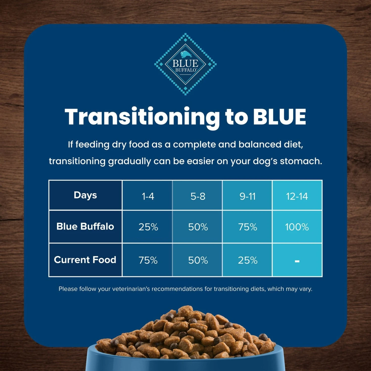 Blue Buffalo Life Protection Formula Large Breed Adult Chicken & Brown Rice Recipe Dry Dog Food 7 Blue Buffalo Life Protection Formula Large Breed Adult Chicken & Brown Rice Recipe Dry Dog Food - Image 7