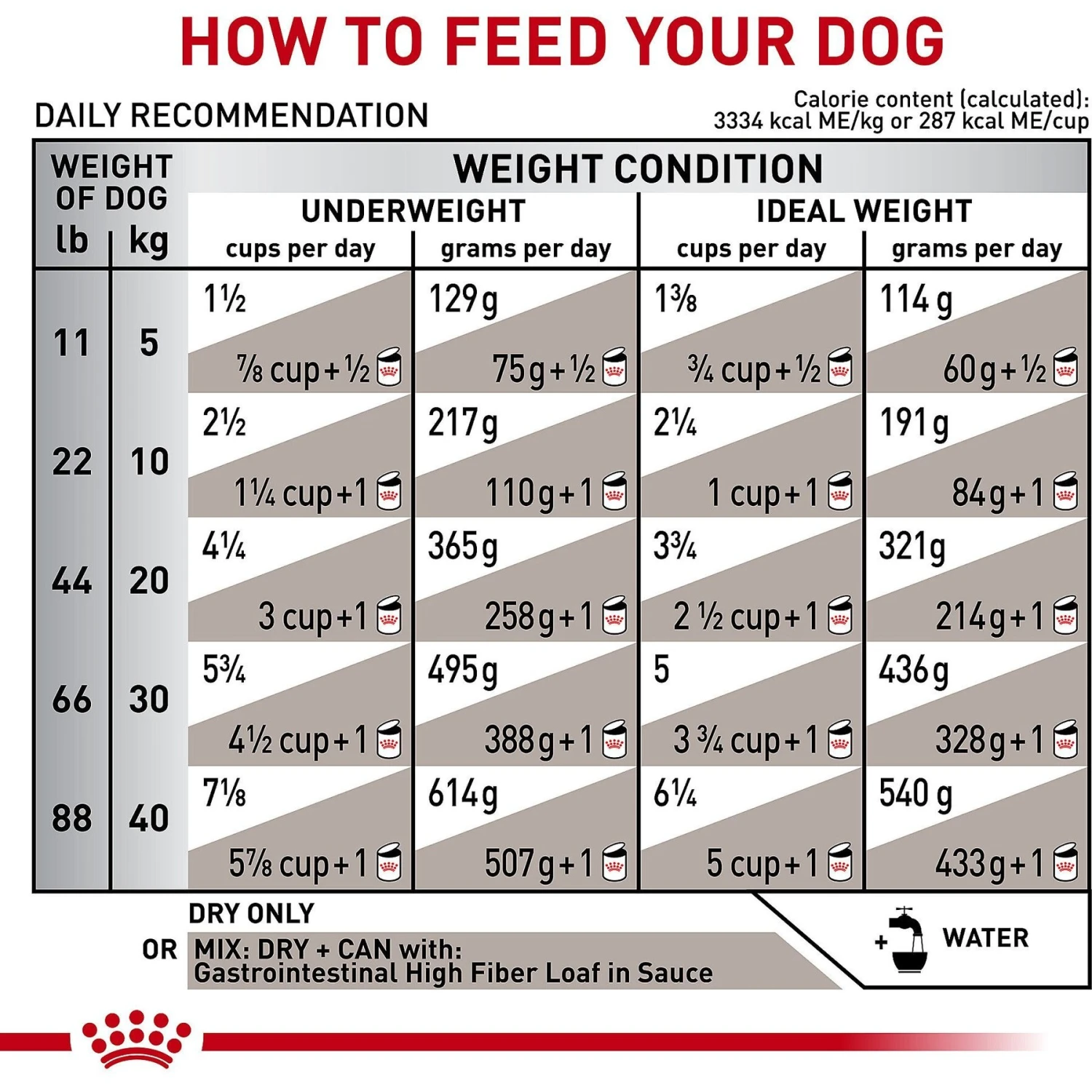 Royal Canin Veterinary Diet Adult Gastrointestinal High Fiber Dry Dog Food 9 Royal Canin Veterinary Diet Adult Gastrointestinal High Fiber Dry Dog Food - Image 9