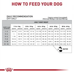 Royal Canin Veterinary Diet Puppy Gastrointestinal Dry Dog Food -Pet Wellness 48749 PT6. AC SS1800 V1691438123