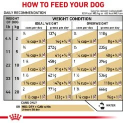 Royal Canin Veterinary Diet Adult Urinary SO Moderate Calorie Thin Slices In Gravy Canned Dog Food -Pet Wellness 48764 PT4. AC SS1800 V1670425736