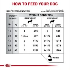 Royal Canin Veterinary Diet Adult Hydrolyzed Protein Loaf Canned Dog Food -Pet Wellness 48779 PT6. AC SS1800 V1695135185
