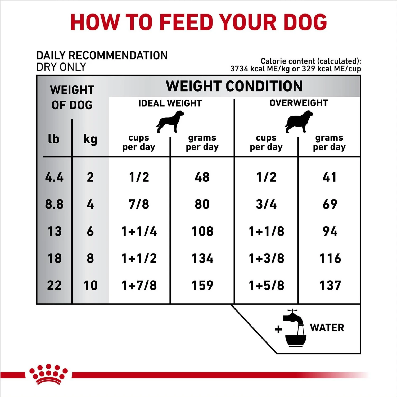 Royal Canin Veterinary Diet Adult Dental Small Breed Dry Dog Food 7 Royal Canin Veterinary Diet Adult Dental Small Breed Dry Dog Food - Image 7