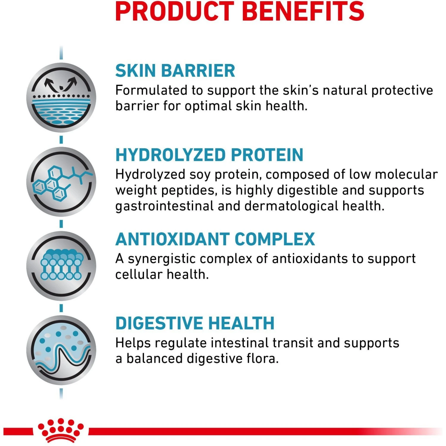 Royal Canin Veterinary Diet Adult Hydrolyzed Protein PS Dry Dog Food 4 Royal Canin Veterinary Diet Adult Hydrolyzed Protein PS Dry Dog Food - Image 4