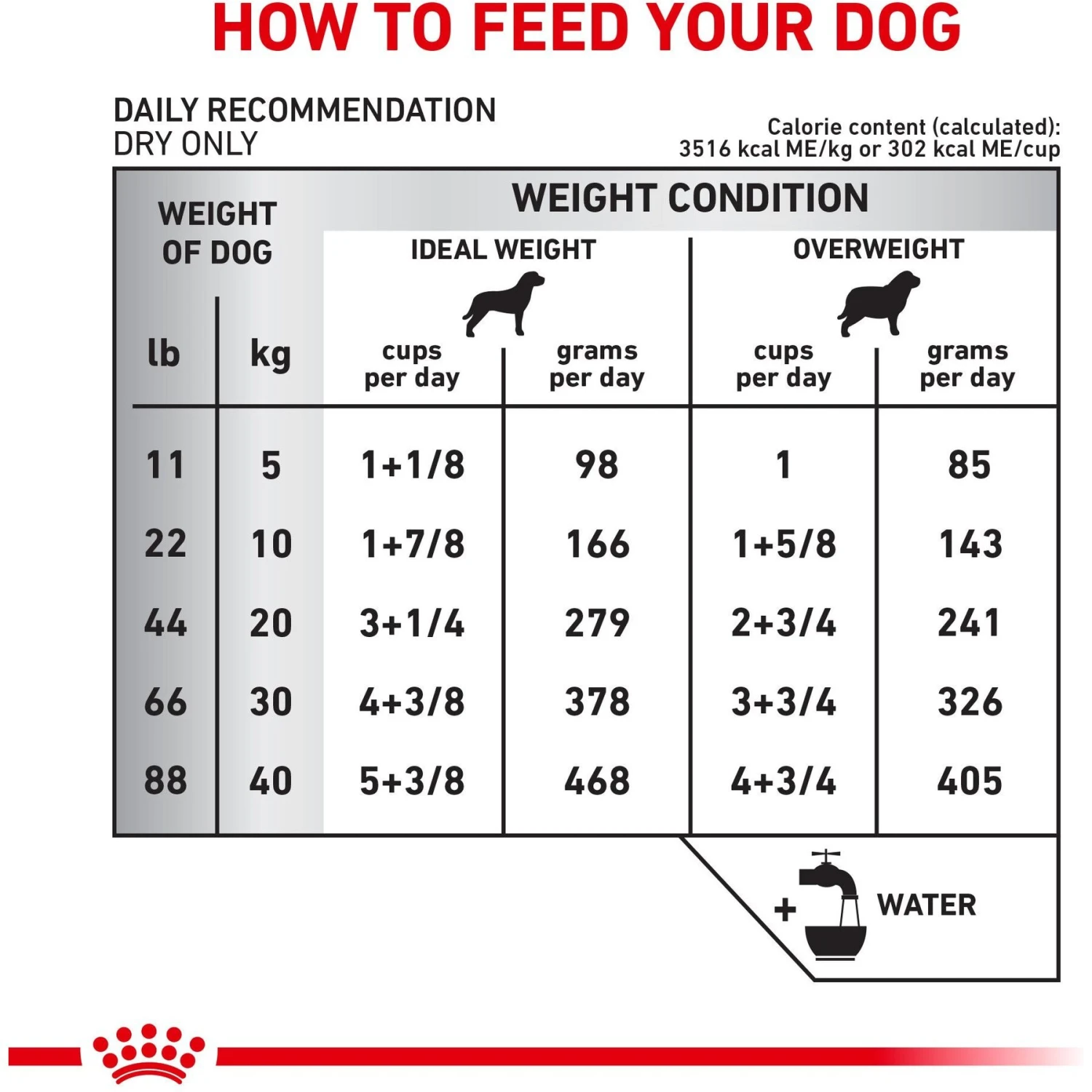Royal Canin Veterinary Diet Adult Hydrolyzed Protein PS Dry Dog Food 8 Royal Canin Veterinary Diet Adult Hydrolyzed Protein PS Dry Dog Food - Image 8
