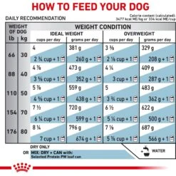 Royal Canin Veterinary Diet Adult Selected Protein PW Large Breed Dog Food -Pet Wellness 48846 PT8. AC SS1800 V1684417512