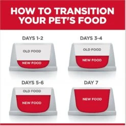 Hill's Science Diet Adult 7+ Chicken & Barley Entree Canned Dog Food -Pet Wellness 48954 PT8. AC SS1800 V1598150185