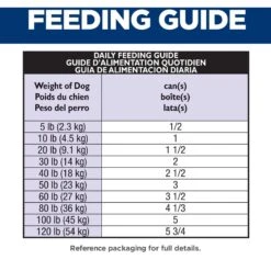 Hill's Science Diet Adult Chicken& Beef Entree Canned Dog Food -Pet Wellness 48956 PT6. AC SS1800 V1598145363