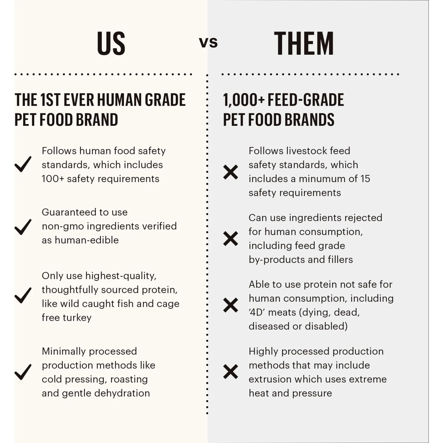 The Honest Kitchen Whole Grain Beef Recipe Dehydrated Dog Food 7 The Honest Kitchen Whole Grain Beef Recipe Dehydrated Dog Food - Image 7