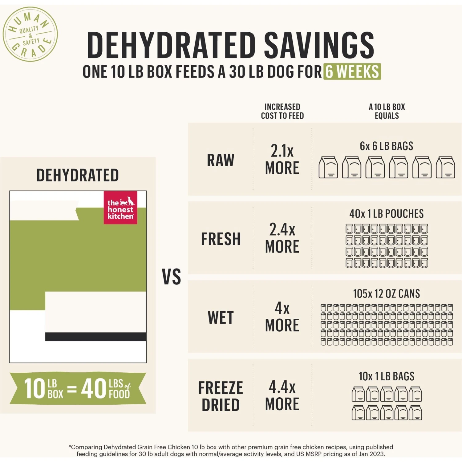 The Honest Kitchen Whole Grain Beef Recipe Dehydrated Dog Food 8 The Honest Kitchen Whole Grain Beef Recipe Dehydrated Dog Food - Image 8