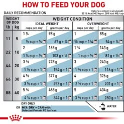 Royal Canin Veterinary Diet Adult Selected Protein PD Dry Dog Food -Pet Wellness 49957 PT8. AC SS1800 V1684410005