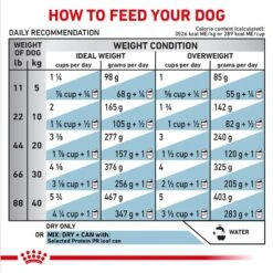 Royal Canin Veterinary Diet Adult Selected Protein PR Dry Dog Food -Pet Wellness 49961 PT7. AC SS1800 V1692368300