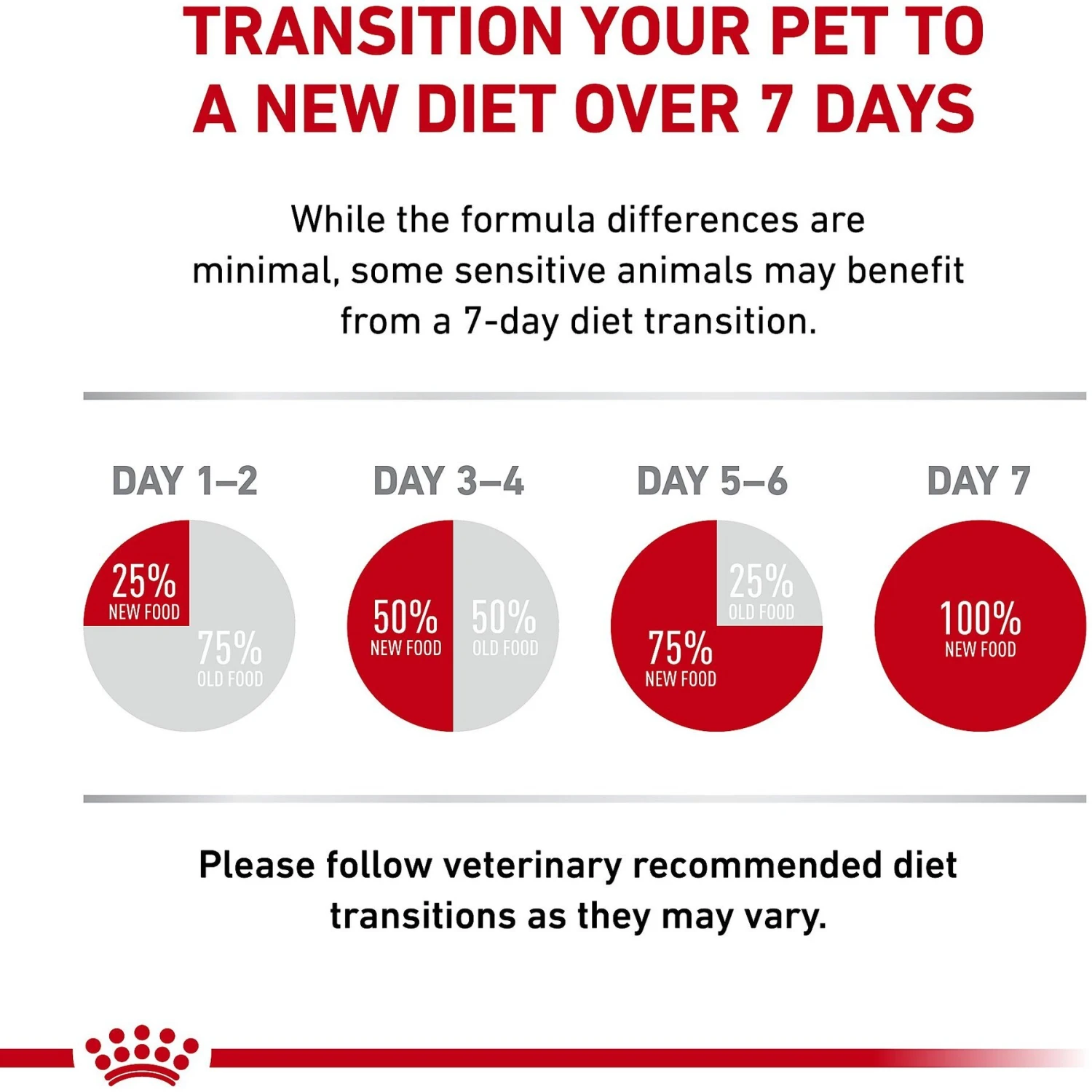 Royal Canin Veterinary Diet Adult Selected Protein PR Canned Dog Food 8 Royal Canin Veterinary Diet Adult Selected Protein PR Canned Dog Food - Image 8