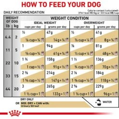 Royal Canin Veterinary Diet Adult Urinary SO Dry Dog Food -Pet Wellness 49969 PT8. AC SS1800 V1670426177