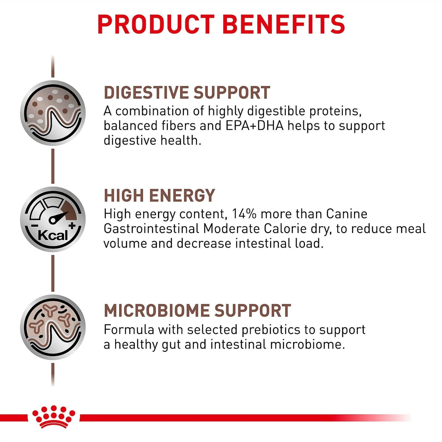 Royal Canin Veterinary Diet Adult Gastrointestinal Dry Dog Food 4 Royal Canin Veterinary Diet Adult Gastrointestinal Dry Dog Food - Image 4