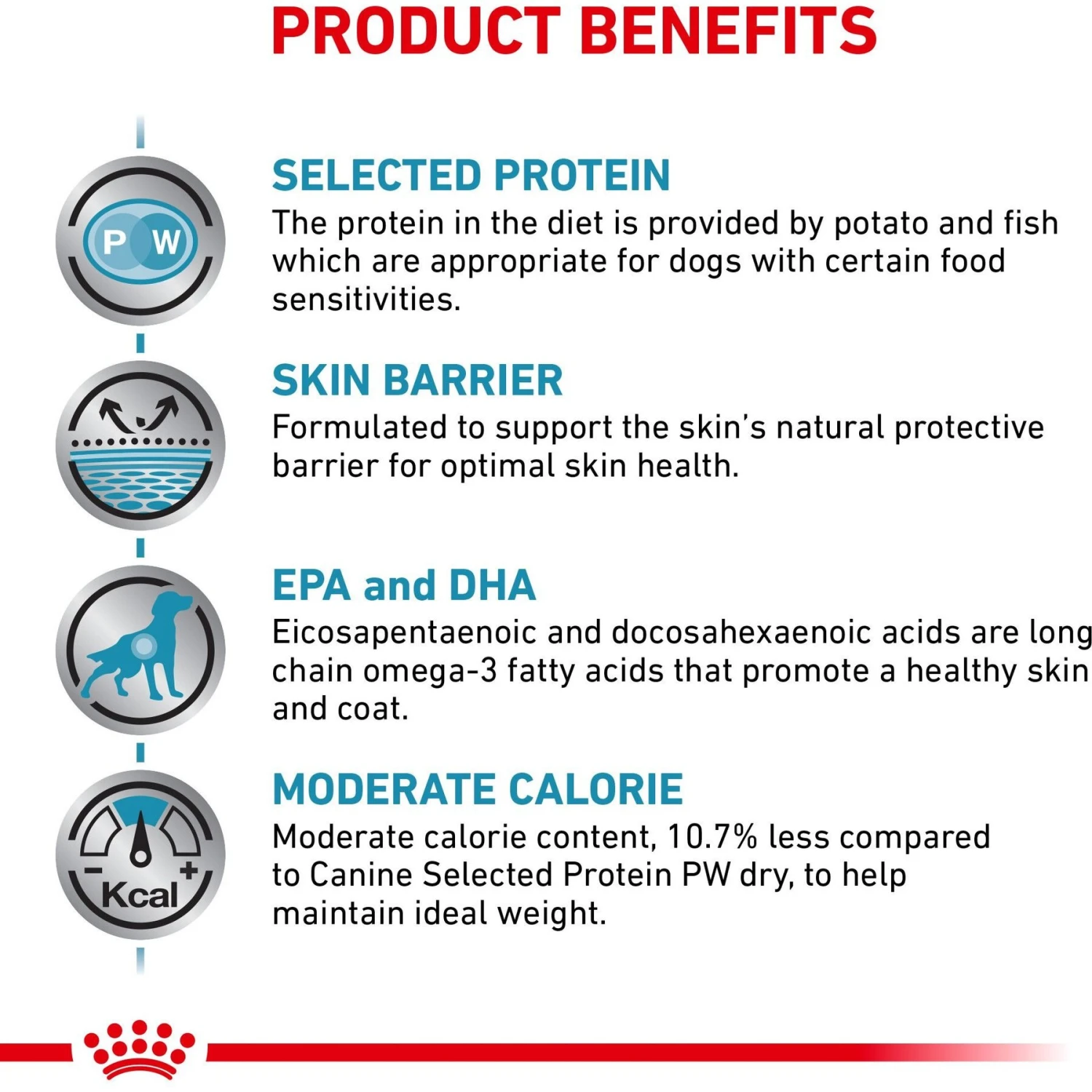 Royal Canin Veterinary Diet Adult Selected Protein PW Moderate Calorie Dry Dog Food 4 Royal Canin Veterinary Diet Adult Selected Protein PW Moderate Calorie Dry Dog Food - Image 4