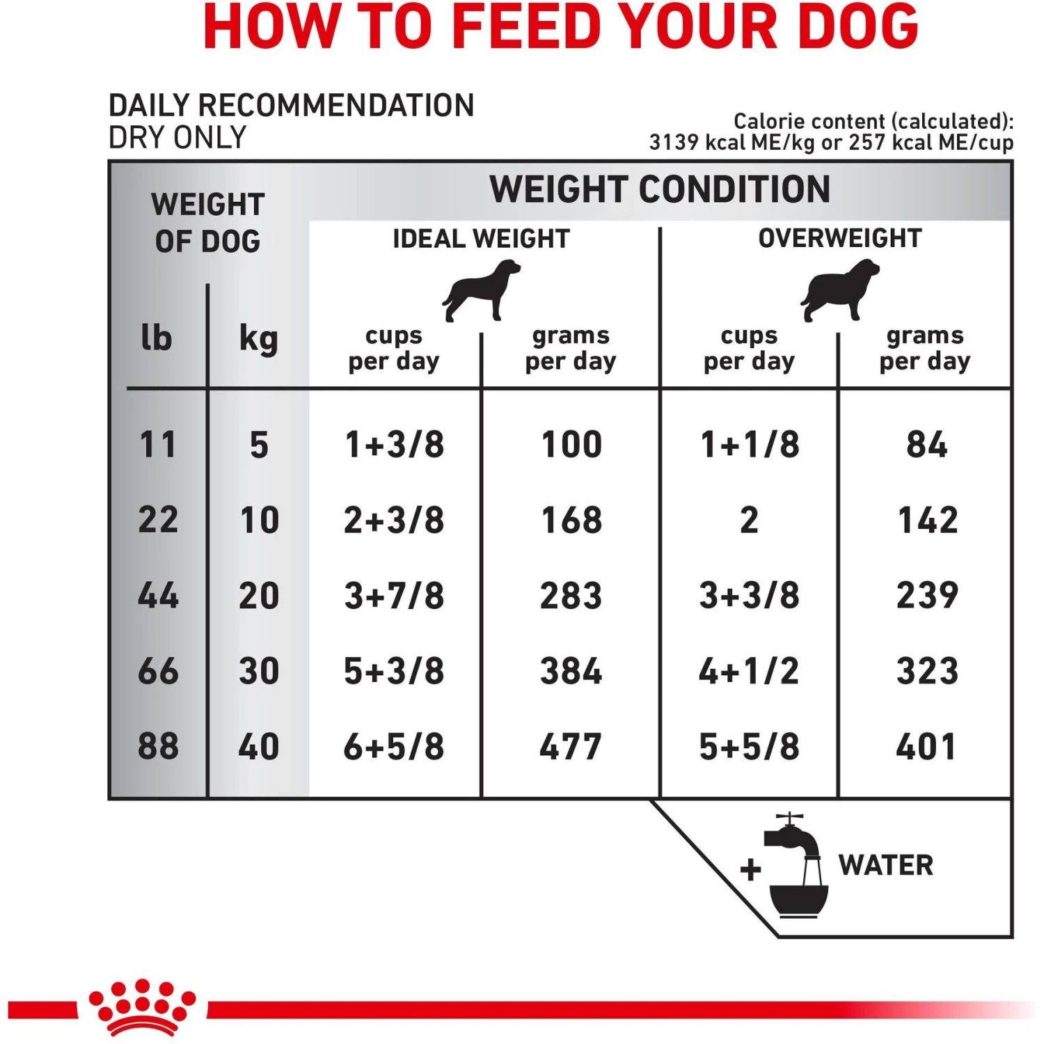 Royal Canin Veterinary Diet Adult Selected Protein PW Moderate Calorie Dry Dog Food 8 Royal Canin Veterinary Diet Adult Selected Protein PW Moderate Calorie Dry Dog Food - Image 8