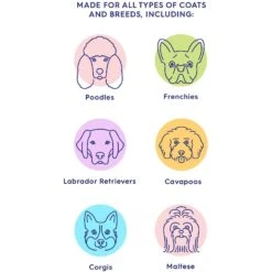 Rowan Dry Dog Shampoo, Coconut Scent, 1.1-oz Bottle -Pet Wellness 503214 PT4. AC SS1800 V1647986183