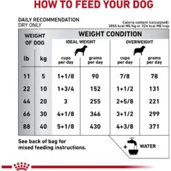 Royal Canin Veterinary Diet Hydrolyzed Protein HP Dry Dog Food -Pet Wellness 50460 PT7. AC SS1800 V1695136935