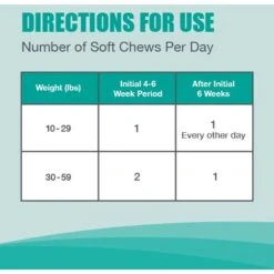 Nutramax Hip & Joint Dasuquin Soft Chews Joint Supplement For Small To Medium Dogs -Pet Wellness 50685 PT6. AC SS1800 V1668631491