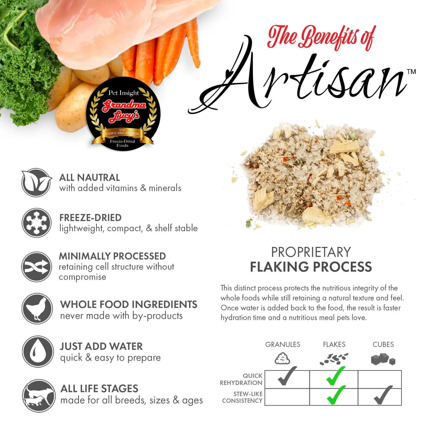 Grandma Lucy's Artisan Chicken Grain-Free Freeze-Dried Dog Food 3 Grandma Lucy's Artisan Chicken Grain-Free Freeze-Dried Dog Food - Image 3