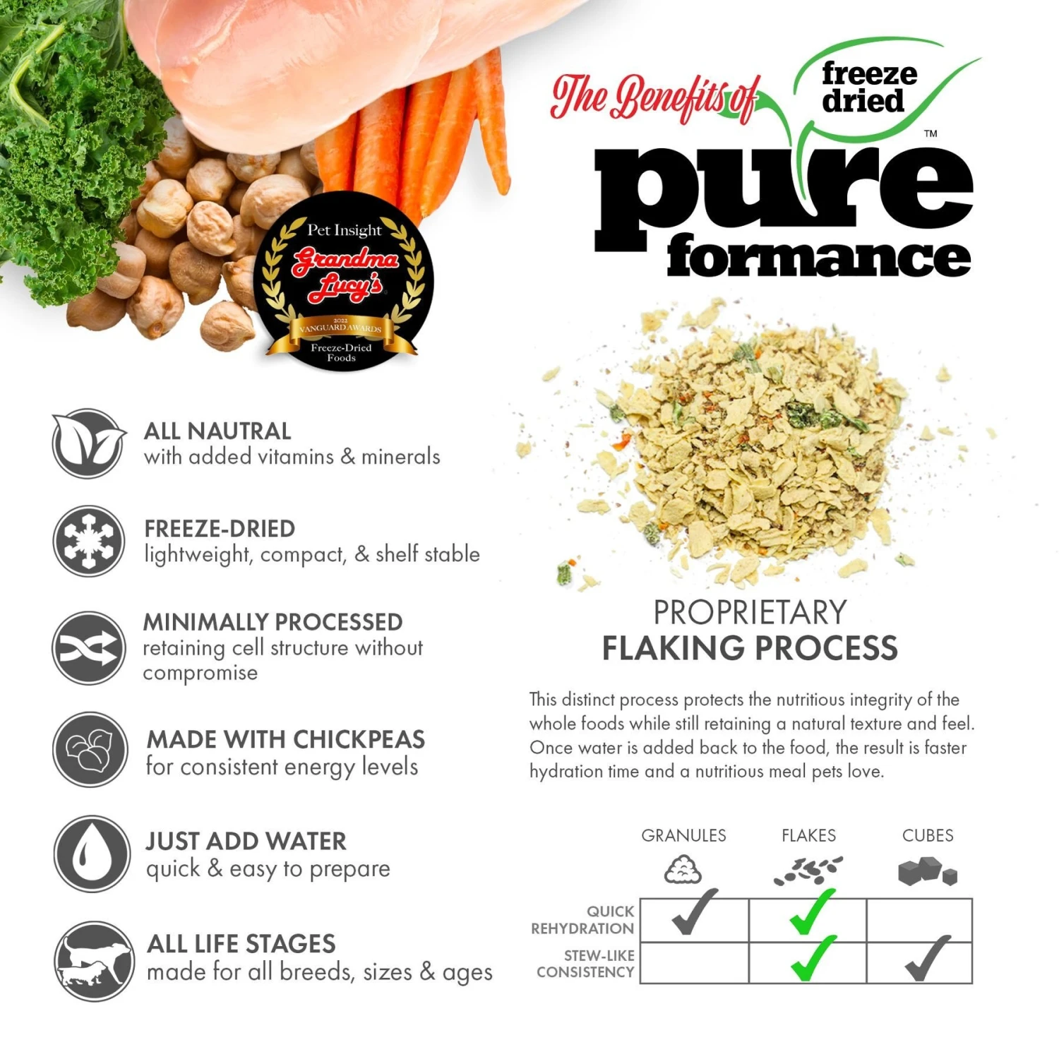 Grandma Lucy's Pureformance Chicken Grain-Free Freeze-Dried Dog Food 3 Grandma Lucy's Pureformance Chicken Grain-Free Freeze-Dried Dog Food - Image 3