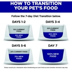 Hill's Science Diet Adult 7+ Small Bites Chicken Meal, Barley & Rice Recipe Dry Dog Food -Pet Wellness 52713 PT6. AC SS1800 V1598143557