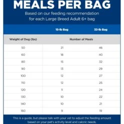 Hill's Science Diet Adult 6+ Large Breed Chicken Meal, Barley & Rice Dry Dog Food -Pet Wellness 52715 PT4. AC SS1800 V1605826913