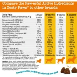 Zesty Paws Puppy 8-in-1 Chicken Flavor Soft Chews Multivitamin Supplement For Dogs -Pet Wellness 536974 PT5. AC SS1800 V1699024049
