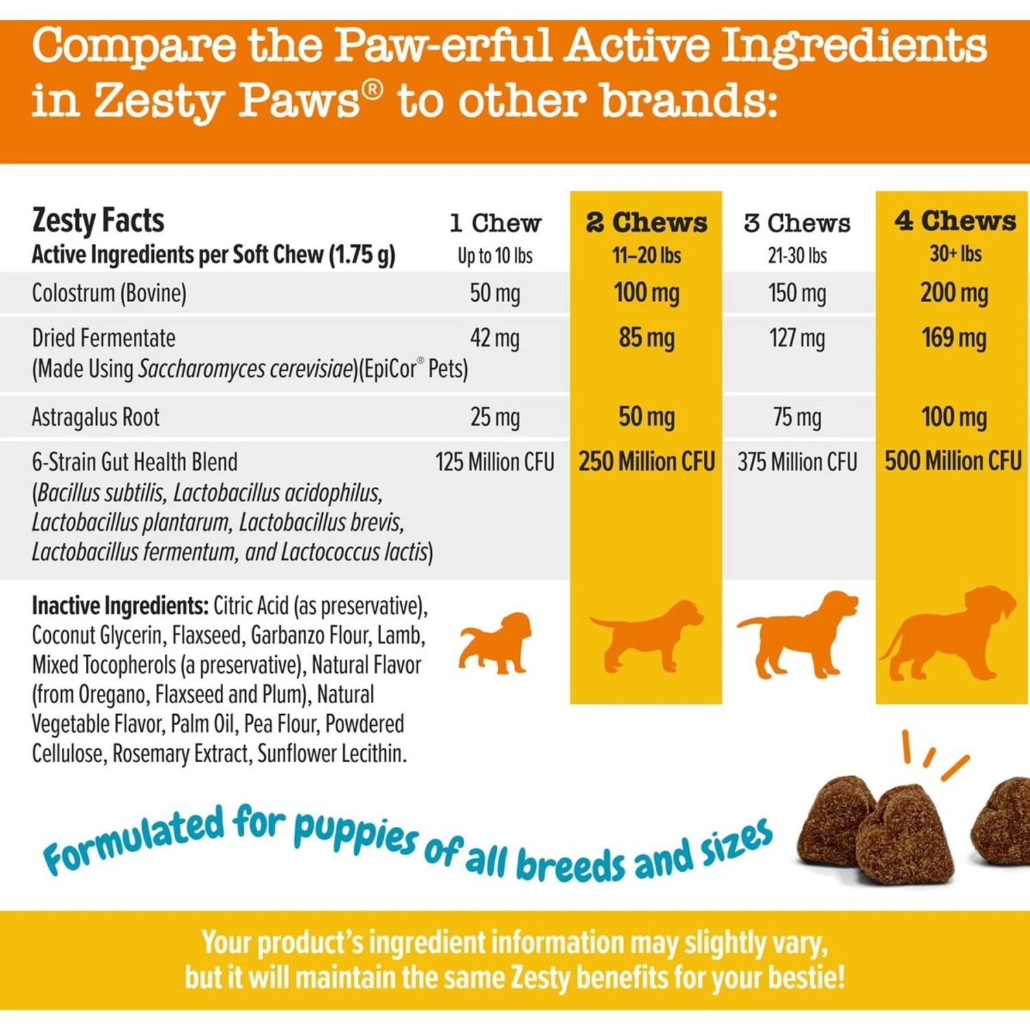 Zesty Paws Puppy Allergy & Immune Bites Lamb Flavor Soft Chews Allergies, Immune, & Gut Support Supplement For Dogs, 90 Count 5 Zesty Paws Puppy Allergy & Immune Bites Lamb Flavor Soft Chews Allergies, Immune, & Gut Support Supplement For Dogs, 90 Count - Image 5